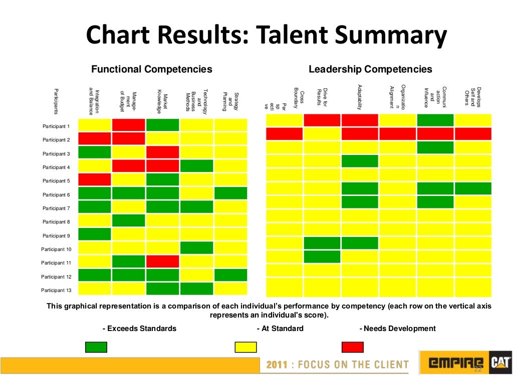Succession Planning Ppt