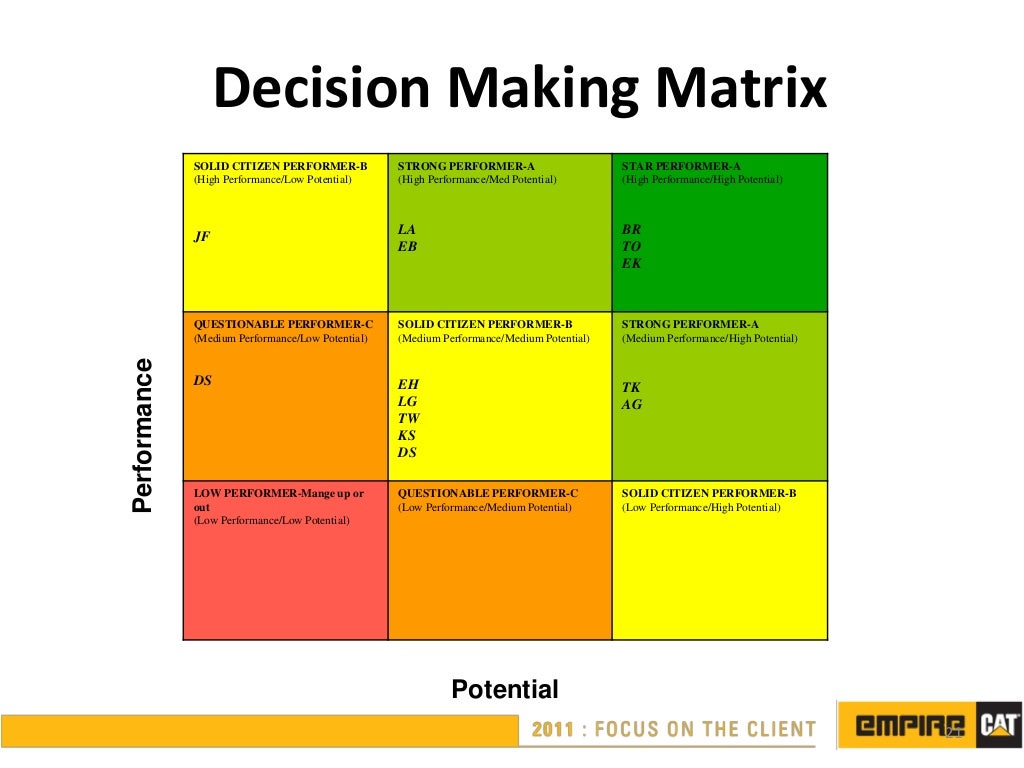 Succession planning ppt