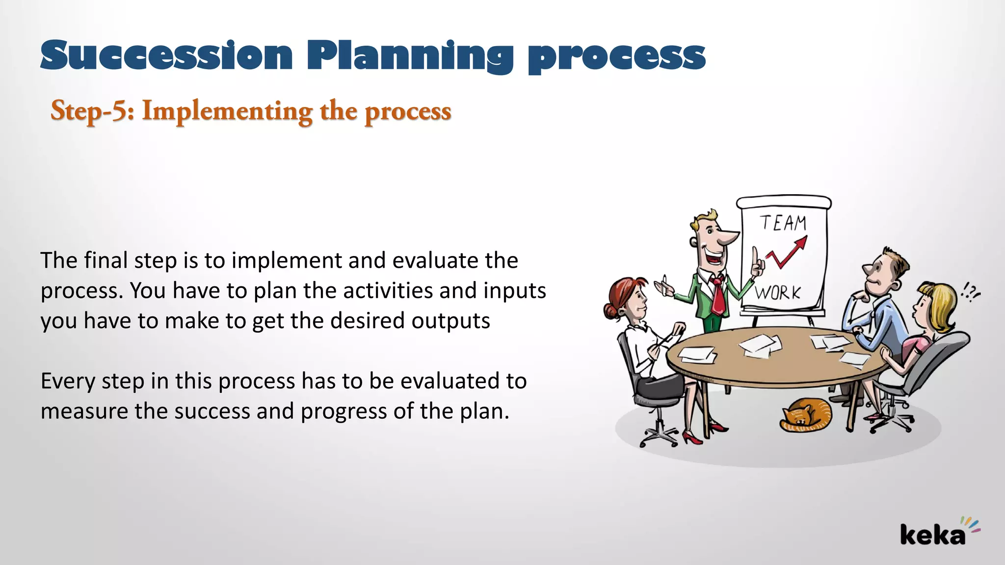 Succession Planning process
The final step is to implement and evaluate the
process. You have to plan the activities and inputs
you have to make to get the desired outputs
Every step in this process has to be evaluated to
measure the success and progress of the plan.
Step-5: Implementing the process
 