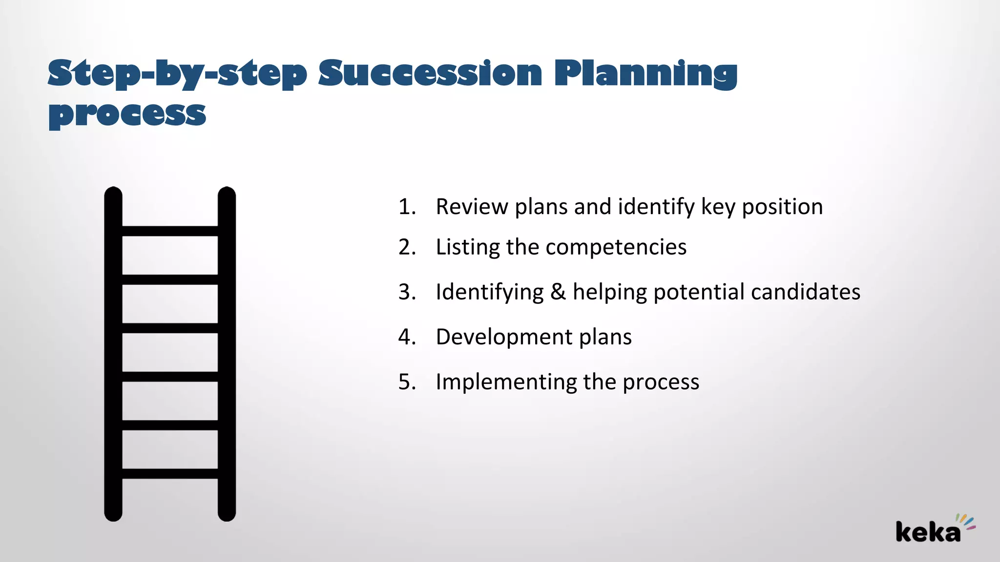 Step-by-step Succession Planning
process
1. Review plans and identify key position
2. Listing the competencies
3. Identifying & helping potential candidates
4. Development plans
5. Implementing the process
 