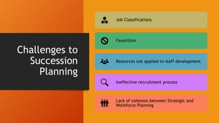 Challenges to
Succession
Planning
Job Classifications
Favoritism
Resources not applied to staff development
Ineffective re...