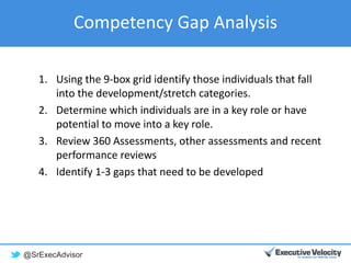 @SrExecAdvisor
Competency Gap Analysis
1. Using the 9-box grid identify those individuals that fall
into the development/stretch categories.
2. Determine which individuals are in a key role or have
potential to move into a key role.
3. Review 360 Assessments, other assessments and recent
performance reviews
4. Identify 1-3 gaps that need to be developed
 