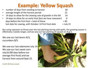 Veg Finder
Example:
Squash
#3 WEST Plot J
Plant 6/23 120’
Planted…..
Harvesting…..
Finished…..
BEANS CUKES SQUASH CORN CAR...