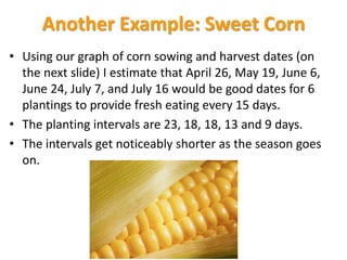 Corn Succession Crops
Using
data
from
12
years
 