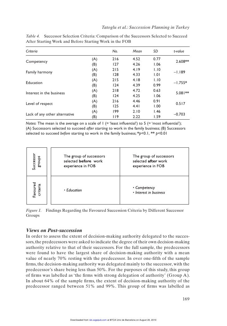 Succession process among africa owned business kenya