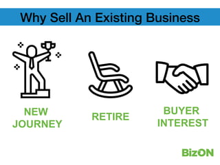 Why Sell An Existing Business!
RETIRENEW
JOURNEY
BUYER
INTEREST
 