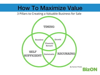 How To Maximize Value!
 