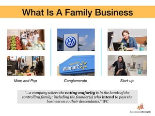 What Is A Family Business!
“…a company where the voting majority is in the hands of the
controlling family; including the founder(s) who intend to pass the
business on to their descendants.” IFC
Mom and Pop
 Conglomerate
 Start-up
 