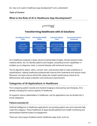 How AI in Healthcare App Development Transforms The Future of Medicine ...
