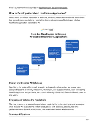 How AI in Healthcare App Development Transforms The Future of Medicine ...