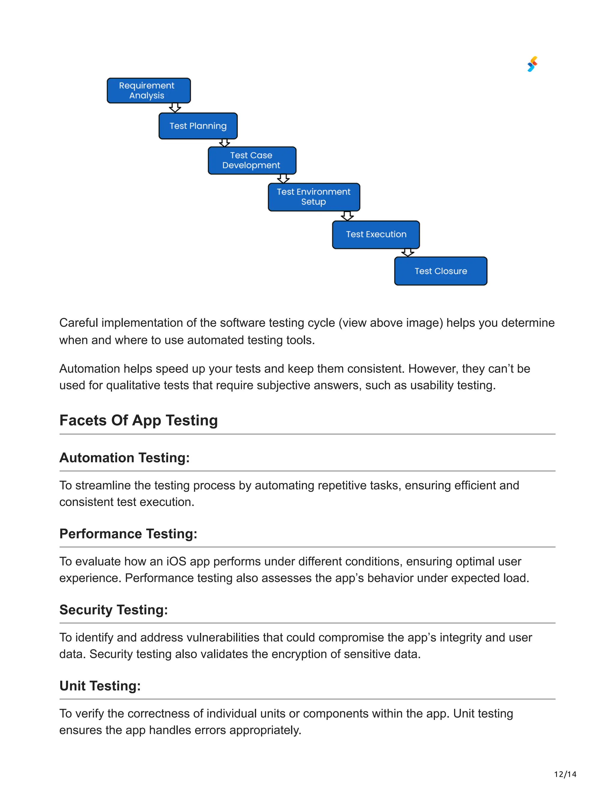 12/14
Careful implementation of the software testing cycle (view above image) helps you determine
when and where to use automated testing tools.
Automation helps speed up your tests and keep them consistent. However, they can’t be
used for qualitative tests that require subjective answers, such as usability testing.
Facets Of App Testing
Automation Testing:
To streamline the testing process by automating repetitive tasks, ensuring efficient and
consistent test execution.
Performance Testing:
To evaluate how an iOS app performs under different conditions, ensuring optimal user
experience. Performance testing also assesses the app’s behavior under expected load.
Security Testing:
To identify and address vulnerabilities that could compromise the app’s integrity and user
data. Security testing also validates the encryption of sensitive data.
Unit Testing:
To verify the correctness of individual units or components within the app. Unit testing
ensures the app handles errors appropriately.
 