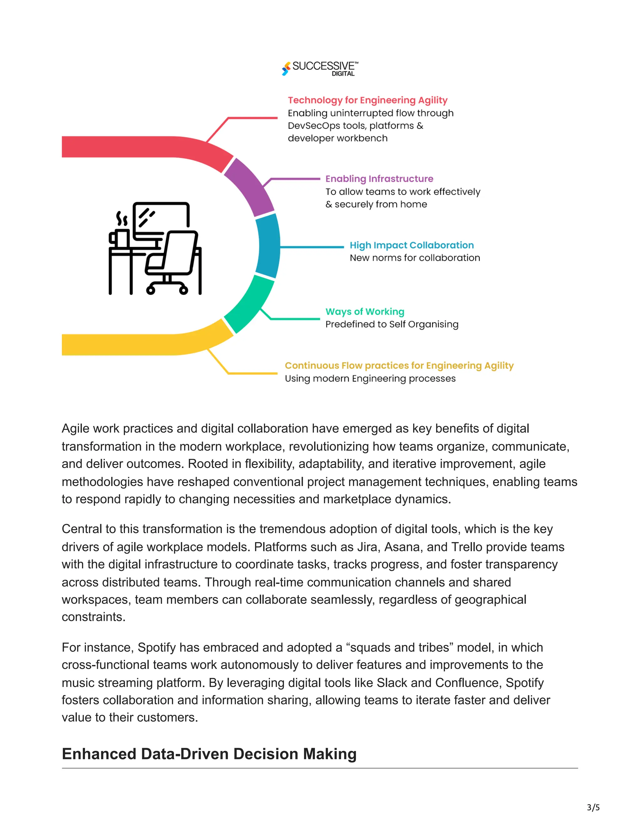 How Digital Transformation is Shaping the Workplace? | PDF