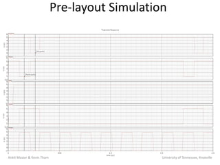 Pre-layout Simulation




Ankit Master & Kevin Tham                       University of Tennessee, Knoxville
 
