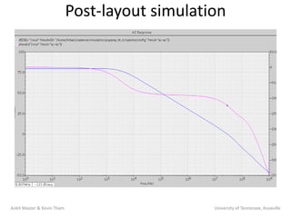 Post-layout simulation




Ankit Master & Kevin Tham                       University of Tennessee, Knoxville
 
