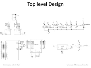 Top level Design




Ankit Master & Kevin Tham                      University of Tennessee, Knoxville
 