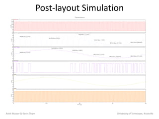 Post-layout Simulation




Ankit Master & Kevin Tham                       University of Tennessee, Knoxville
 