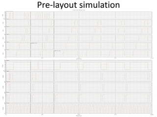 Pre-layout simulation
 