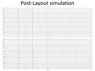 Post-Layout simulation
 