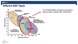 Different ADC Types
The STM32U585xx embeds a successive
approximation register ADC (SAR-ADC)
 