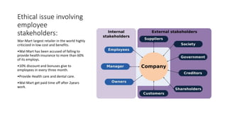 Ethical issue involving
employee
stakeholders:
War-Mart largest retailer in the world highly
criticized in low cost and benefits.
•Wal-Mart has been accused of falling to
provide health insurance to more than 60%
of its employs.
•10% discount and bonuses give to
employees in every three month.
•Provide Health care and dental care.
•Wal-Mart get paid time off after 2years
work.
 