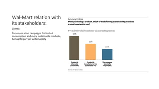 Wal-Mart relation with
its stakeholders:
Clients:
Communication campaigns for limited
consumption and more sustainable products,
Annual Report on Sustainability.
 