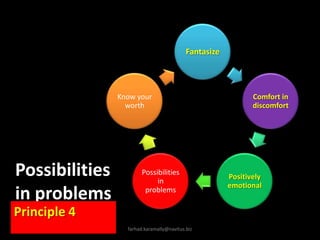 Possibilities in problemsPrinciple 4farhad.karamally@navitus.biz