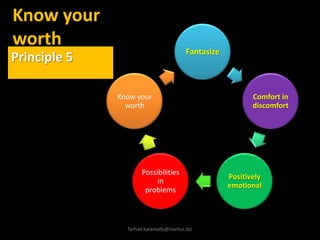 Know your worthPrinciple 5farhad.karamally@navitus.biz