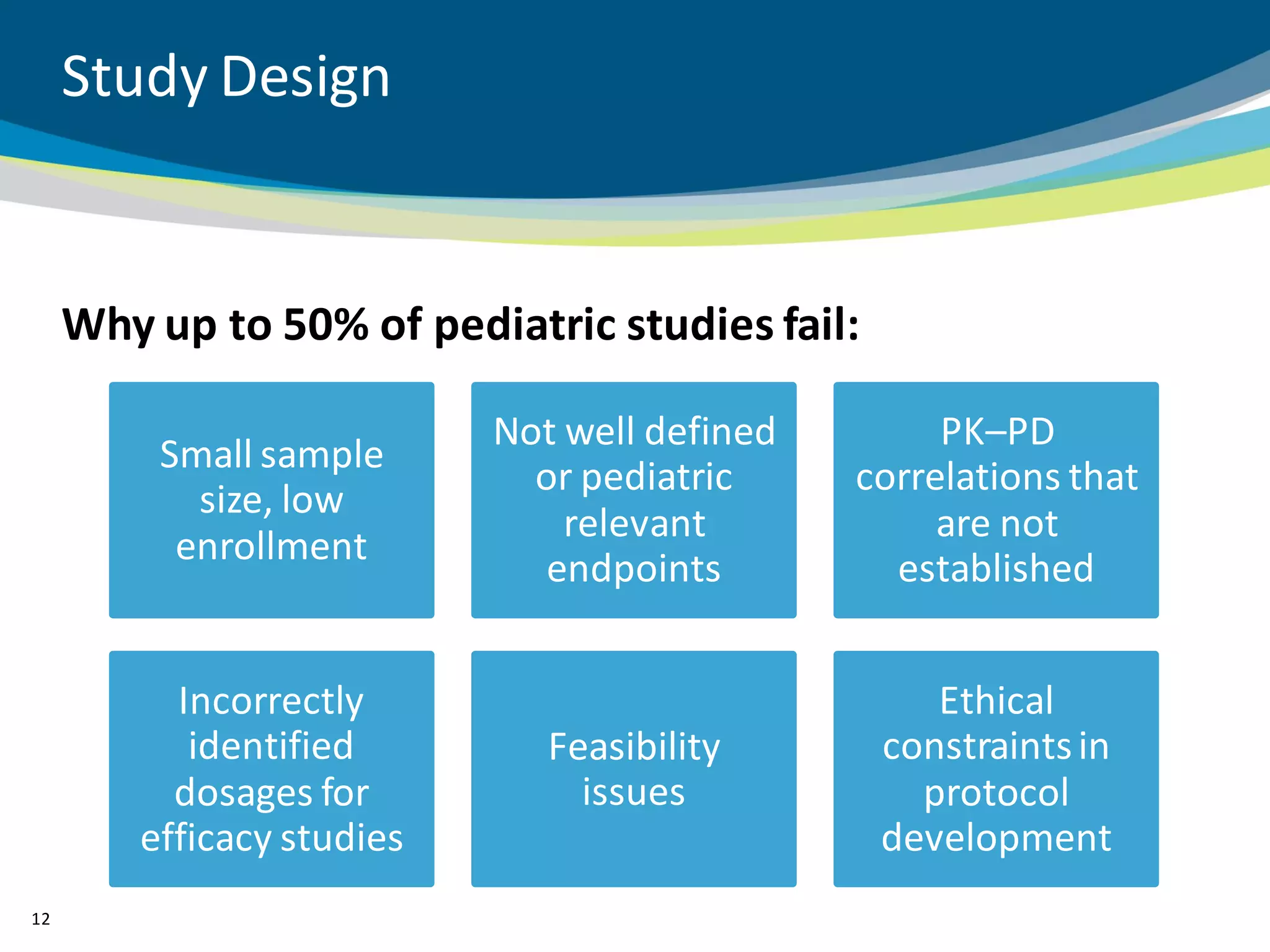 Study Design


     Why up to 50% of pediatric studies fail:

                           Not well defined        PK–PD
         Small sample
                             or pediatric     correlations that
           size, low
                               relevant            are not
          enrollment
                              endpoints         established


          Incorrectly                              Ethical
           identified         Feasibility       constraints in
          dosages for           issues            protocol
        efficacy studies                        development
12
 