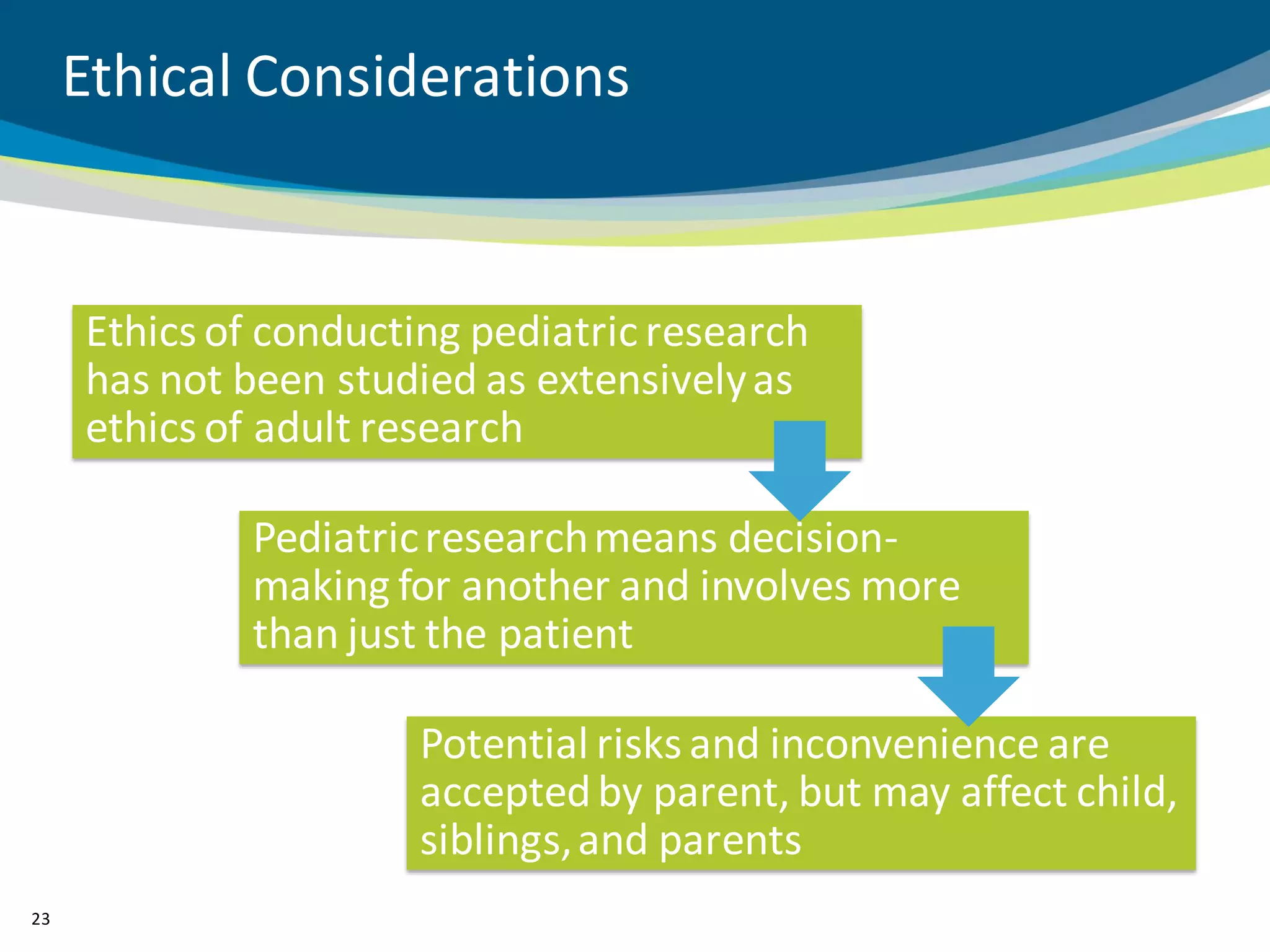 Ethical Considerations


     Ethics of conducting pediatric research
     has not been studied as extensively as
     ethics of adult research

              Pediatric research means decision-
              making for another and involves more
              than just the patient

                       Potential risks and inconvenience are
                       accepted by parent, but may affect child,
                       siblings, and parents
23
 