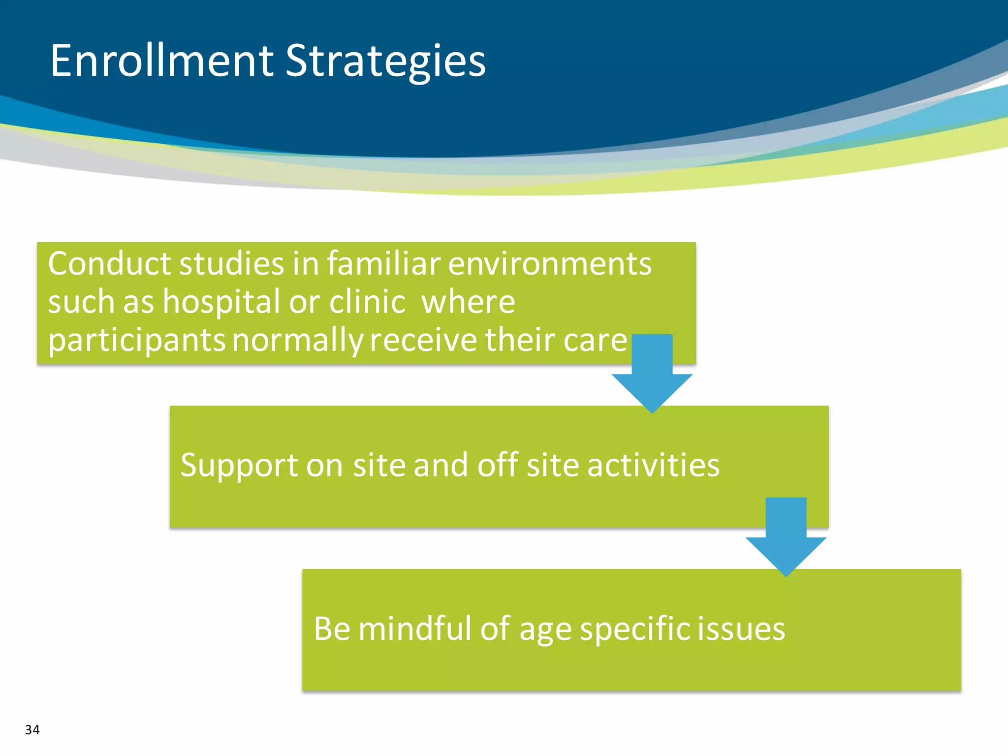 Enrollment Strategies


     Conduct studies in familiar environments
     such as hospital or clinic where
     participants normally receive their care


             Support on site and off site activities



                      Be mindful of age specific issues

34
 