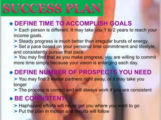 SUCCESS PLAN DEFINE TIME TO ACCOMPLISH GOALS  Each person is different. It may take you 1 to 2 years to reach your income goals.  Steady progress is much better than irregular bursts of energy.  Set a pace based on your personal time commitment and lifestyle, and consistently pursue that pace.  You may find that as you make progress, you are willing to commit more time simply because your vision is enlarging each day. DEFINE NUMBER OF PROSPECTS YOU NEED  You may find 3 leader partners right away, or it may take you longer  The process is correct and will always work if you are consistent BE CONSISTENT  Haphazard efforts will never get you where you want to go  Put the plan in motion and results will follow 