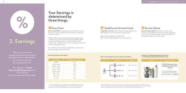 oriflame success plan oriflame points chart