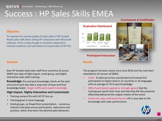 Success : HP Sales Skills EMEA
Courseware & Certificates
Evaluation Dashboard

Objective
To improve the overall quality of sales skills of HP funded
Retail sales staff when selling HP computers with Microsoft
software. Drive a step change in customer experience,
channel readiness and ultimately increased sales of HP PCs.

Participant Interaction

Solution

Results

Give HP funded retail sales staff from countries all across
EMEA two days of high impact, small group, and highly
interactive sales skills training.

This program has been active since June 2010 and has now been
extended to all corners of EMEA.
•
Scale: To date qurus has coordinated and trained 314
participants to Expert level in 21 countries in 10 languages
with an average of 76 % post knowledge.
•
99% of participants agreed or strongly agreed that the
training was worth their time and that they felt the presenter
effectively delivered the subject matter of the event.
•
Inside into sales staff performance: HP is now able to link
knowledge with sales performance.

Knowledge: Pre and post knowledge checks at the start
and end of each day take a snap shot of base and final
knowledge levels. Target is 80% post expert knowledge.

High Impact. Highly Interactive and Customized:
• Training content fits with HP PC line up.
• Training given in local language.
• Small groups, no PowerPoint presentation, numerous
relevant role plays ensure participants experience and
practice, rather than learn the desired sales behaviors.

 