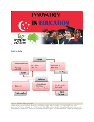 Study in India:




Indian Education System
India's higher education system is the third largest in the world, after China and the United States. The main
governing body at the tertiary level is the University Grants Commission (India). Accreditation for higher learning is
overseen by 12 autonomous institutions established by the University Grants Commission. India is fast emerging as
 