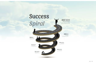 The Success Spiral