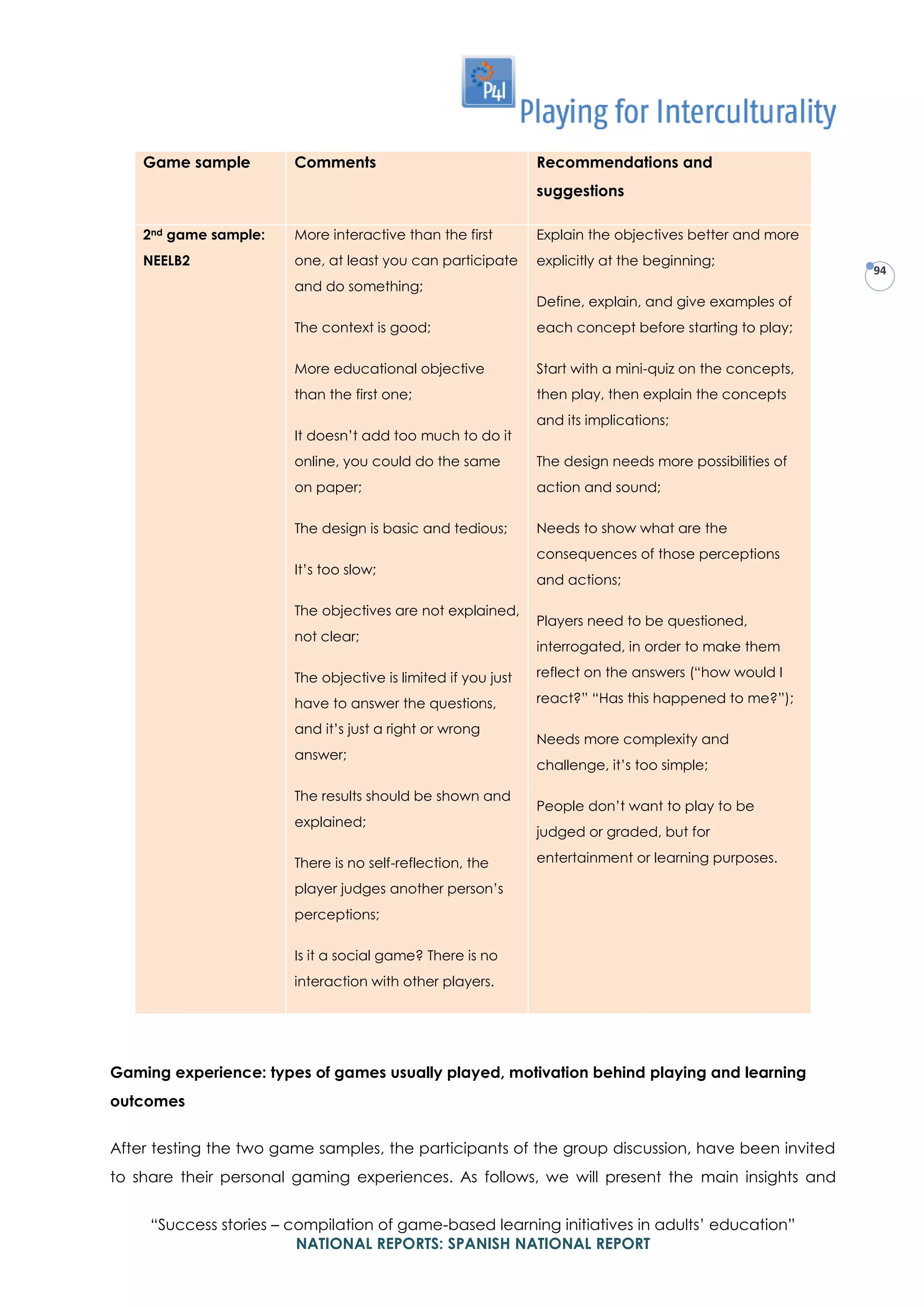 “Success stories – compilation of game-based learning initiatives in adults’ education”
NATIONAL REPORTS: SPANISH NATIONAL REPORT
94
Game sample Comments Recommendations and
suggestions
2nd game sample:
NEELB2
More interactive than the first
one, at least you can participate
and do something;
The context is good;
More educational objective
than the first one;
It doesn’t add too much to do it
online, you could do the same
on paper;
The design is basic and tedious;
It’s too slow;
The objectives are not explained,
not clear;
The objective is limited if you just
have to answer the questions,
and it’s just a right or wrong
answer;
The results should be shown and
explained;
There is no self-reflection, the
player judges another person’s
perceptions;
Is it a social game? There is no
interaction with other players.
Explain the objectives better and more
explicitly at the beginning;
Define, explain, and give examples of
each concept before starting to play;
Start with a mini-quiz on the concepts,
then play, then explain the concepts
and its implications;
The design needs more possibilities of
action and sound;
Needs to show what are the
consequences of those perceptions
and actions;
Players need to be questioned,
interrogated, in order to make them
reflect on the answers (“how would I
react?” “Has this happened to me?”);
Needs more complexity and
challenge, it’s too simple;
People don’t want to play to be
judged or graded, but for
entertainment or learning purposes.
Gaming experience: types of games usually played, motivation behind playing and learning
outcomes
After testing the two game samples, the participants of the group discussion, have been invited
to share their personal gaming experiences. As follows, we will present the main insights and
 