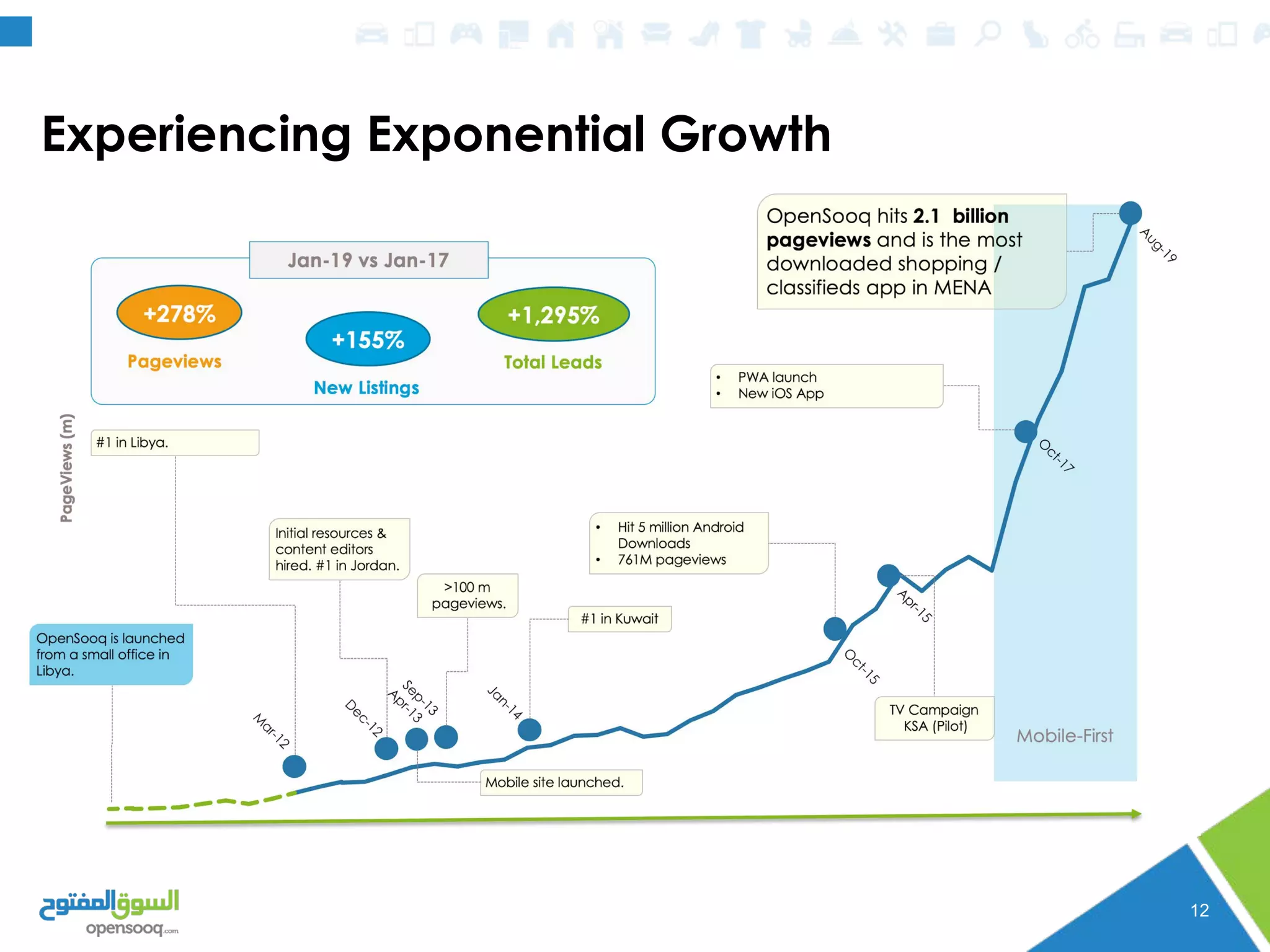 Experiencing Exponential Growth
12
 
