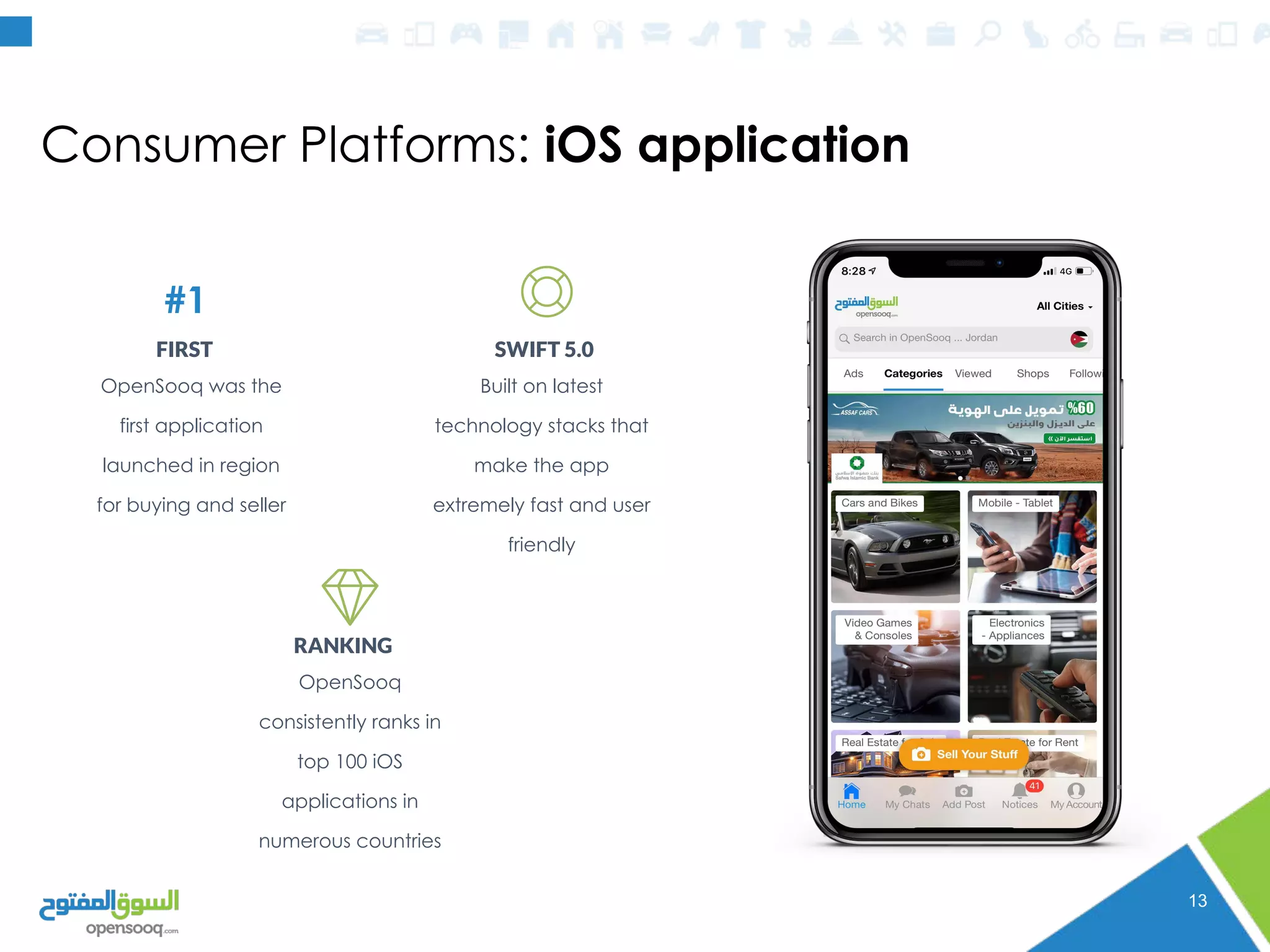 Consumer Platforms: iOS application
13
#1
OpenSooq was the
first application
launched in region
for buying and seller
FIRST
Built on latest
technology stacks that
make the app
extremely fast and user
friendly
SWIFT 5.0
OpenSooq
consistently ranks in
top 100 iOS
applications in
numerous countries
RANKING
 