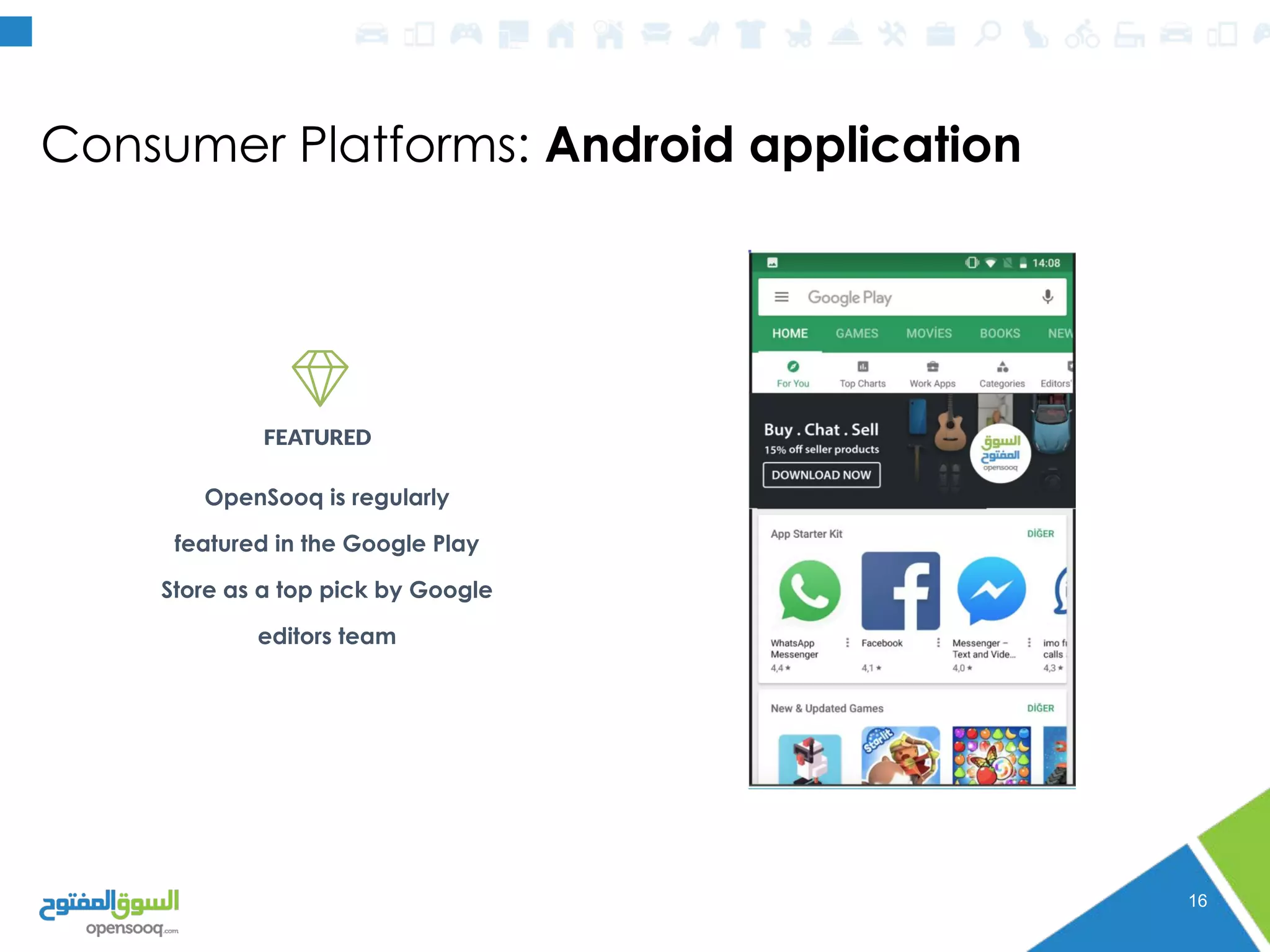 Consumer Platforms: Android application
16
OpenSooq is regularly
featured in the Google Play
Store as a top pick by Google
editors team
FEATURED
 