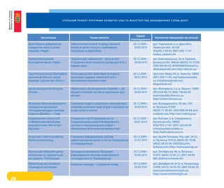 С п і л ь н и й п р о е к т п р о г ра м и р о з в и т к у о о н та м і н і С т е р С т в а з а к о рд о н н и х С п ра в д а н і ї




                                                                                                           термін
              організація                                    назва проекту                                                       контактна інформація організації
                                                                                                        впровадження
     Дрогобицьке добровільне             Забезпечення потреб та представлення                             20.12.2009 –         вул. Чорновола, 4, м. Дрогобич,
     товариство захисту дітей-           інтересів дітей і молоді з особливими                             20.09.2010          львівська обл., 82100
     інвалідів «Надія»                   потребами м. Дрогобича                                                                (03244) 3-59-45; (067) 456-11-47
                                                                                                                               nadiya_ua@ukr.net
     горлівський міський                 «горлівський тифлоцентр – вікно в світ»                          20.12.2009 –         вул. комсомольська, 34, м. горлівка,
     благодійний фонд «Надія»            «створення комп’ютерного центру для осіб з                        20.06.2010          Донецька обл., 84626; (06242) 55-79-98;
                                         вадами зору»                                                                          (050) 904-85-05; 80509048505@mail.ru;
                                                                                                                               alladud@gmail.com; http://deti.dn.ua/
     Чернігівська міська благодійна      поліграфічна міні-майстерня як модель                            20.12.2009 –         проспект Миру, 40, м. Чернігів, 14000
     організація батьків і дітей-        організації трудової зайнятості осіб з                            20.07.2010          (067) 439-71-65; nad-lozben@yandex.
     інвалідів з дитинства «логос»       обмеженими можливостями                                                               ru; nnlozben@gmail.com;
                                                                                                                               blagod@ukr.net
     Центр молодіжних ініціатив          «Мрія поруч: від молодіжних ініціатив — до                       20.12.2009 –         вул. Молодіжна, 2-а, м. херсон, 73000
     «тотем»                             місцевої політики за участю вразливих груп                        20.09.2010          (0552)26-60-72; (066) 700-60-04
                                         молоді»                                                                               totem@public.kherson.ua
                                                                                                                               http://totem.kherson.ua
     луганська обласна молодіжна         створення моделі соціального партнерства в                       20.12.2009 –         вул. володарського, 59, кім. 105,
     громадська організація              напрямку реалізації прав людей з інвалідністю                     20.09.2010          м. луганськ, 91005
     «асоціація молодих інвалідів        на доступність освіти                                                                 (0642) 71-99-69; (095) 808-44-04; ami-
     східного Донбасу — схід»                                                                                                  cxid@ukr.net; http://ami-cxid.org.ua/
     свердловська спілка осіб            створення в місті свердловську та                                20.12.2009 –         вул. косіора, 2, м. свердловськ,
     з обмеженими фізичними              свердловському районі безбар’єрного                               20.07.2010          луганська обл., 94800
     можливостями «Життя без             життєвого середовища для людей з                                                      (050) 976-21-87; (097) 326-64-64
     бар’єрів»                           обмеженими фізичними можливостями                                                     schwarzgold@rambler.ru;
                                                                                                                               http://behinderte.ucoz.ru
     агентство стійкого розвитку         створення інформаційних центрів                                   20.12.2009 -        вул. Братів палкіних, 45а, офіс 24-25,
     луганського регіону                 адміністративних послуг в містах свердловськ                       31.07.2010         м. луганськ, 91016; (0642) 58-19-98,
                                         та сєвєродонецьк                                                                      (0642) 58-50-06; LRASD@ua.fm;
                                                                                                                               kubar@ua.fm; http://www.open.lg.ua/
     луганський обласний центр           громадська експертиза програми                                    20.12.2009 -        вул. октябрська, 46, м. луганськ,
     політичних та соціологічних         реформування житлово-комунального                                  30.06.2010         91055; (0642) 52-81-31, (097) 94-84-
     досліджень "політсоціум"            господарства в м. первомайську                                                        085; politsocium@ukr.net
     кіровоградська асоціація            ініціативи громади – в рішеннях влади                             20.12.2009 -        вул. Декабристів, 8/22, м. кіровоград,
     «громадські ініціативи»                                                                                20.09.2010         25006; (0522) 24-35-29, (066) 49-86-34;
                                                                                                                               association@monitoring.kr.ua;
                                                                                                                               http://www.monitoring.kr.ua
28
 