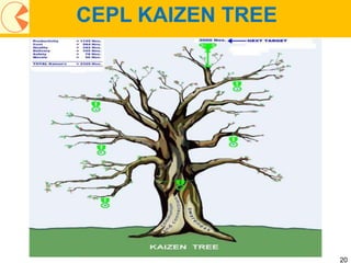 20
CEPL KAIZEN TREE
 