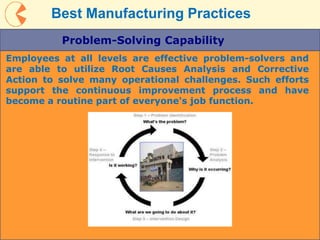 23
Employees at all levels are effective problem-solvers and
are able to utilize Root Causes Analysis and Corrective
Action to solve many operational challenges. Such efforts
support the continuous improvement process and have
become a routine part of everyone's job function.
Problem-Solving Capability
Best Manufacturing Practices
 