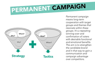 PERMANENT CAMPAIGN
Permanent campaign
means long-term
cooperation with target
groups and themes that
resonate within these
groups. It's a repeating
winning over and
confirmation of voters
with desirable functional
and emotional benefits.
The aim is to strengthen
the candidate brand
and in that way to gain a
communication and
campaign advantage
over competitors.
Strategy
Why?
Who?
Where?
Tactics
When?
How?
 