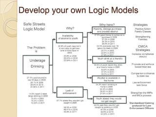 Develop your own Logic Models
 