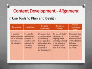 Content Development - Alignment
O Use Tools to Plan and Design
 
