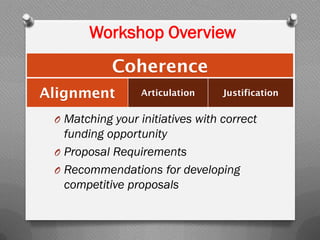 Workshop Overview
O Matching your initiatives with correct
funding opportunity
O Proposal Requirements
O Recommendations for developing
competitive proposals
Coherence
Alignment Articulation Justification
 