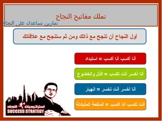 تملك مفاتيح النجاح تمارين تساعدك على النجاح أول النجاح أن تنجح مع ذاتك ومن ثم ستنجح مع علاقاتك أنا أكسب أنا أكسب  =  استبداد أنا أخسر أنت تكسب  =  الذل والخضوع أنا أخسر أنت تخسر  =  انهيار أنت تكسب أنا أكسب  =  المنفعة المتبادلة 