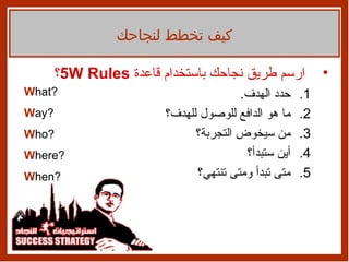 كيف تخطط لنجاحك ارسم طريق نجاحك باستخدام قاعدة  5W Rules ؟ حدد الهدف .  ما هو الدافع للوصول للهدف؟  من سيخوض التجربة؟ أين ستبدأ؟   متى تبدأ ومتى تنتهي؟ W hat? W ay? W ho? W here? W hen? 