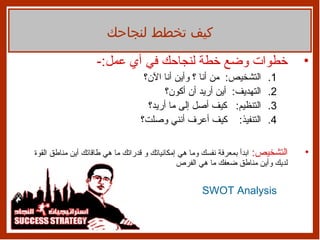 خطوات وضع خطة لنجاحك في أي عمل :- التشخيص :  من أنا ؟ وأين أنا الآن؟ التهديف :  أين أريد أن أكون؟ التنظيم :  كيف أصل إلى ما أريد؟ التنفيذ :  كيف أعرف أنني وصلت؟ التشخيص :   ابدأ بمعرفة نفسك وما هي إمكانياتك و قدراتك ما هي طاقاتك أين مناطق القوة لديك وأين مناطق ضعفك ما هي الفرص  وما هي التحديات التي واجهتك . SWOT Analysis   كيف تخطط لنجاحك 