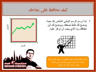 ابدأ برسم الرسم البياني الخاص بك حيث يوضح لك نقاط ضعفك ويوضح لك أين اخفاقك وما الذي يجب أن تركز عليه . كيف تحافظ على نجاحك الانجـاز الزمن ابدأ بمراقبة نفسك وشاهد التطورات حيث أنها تزيدك حماسا لأن هدف أصبح واضحا وترى نفسك  تقترب منه واحدا ً تلو الآخر .  